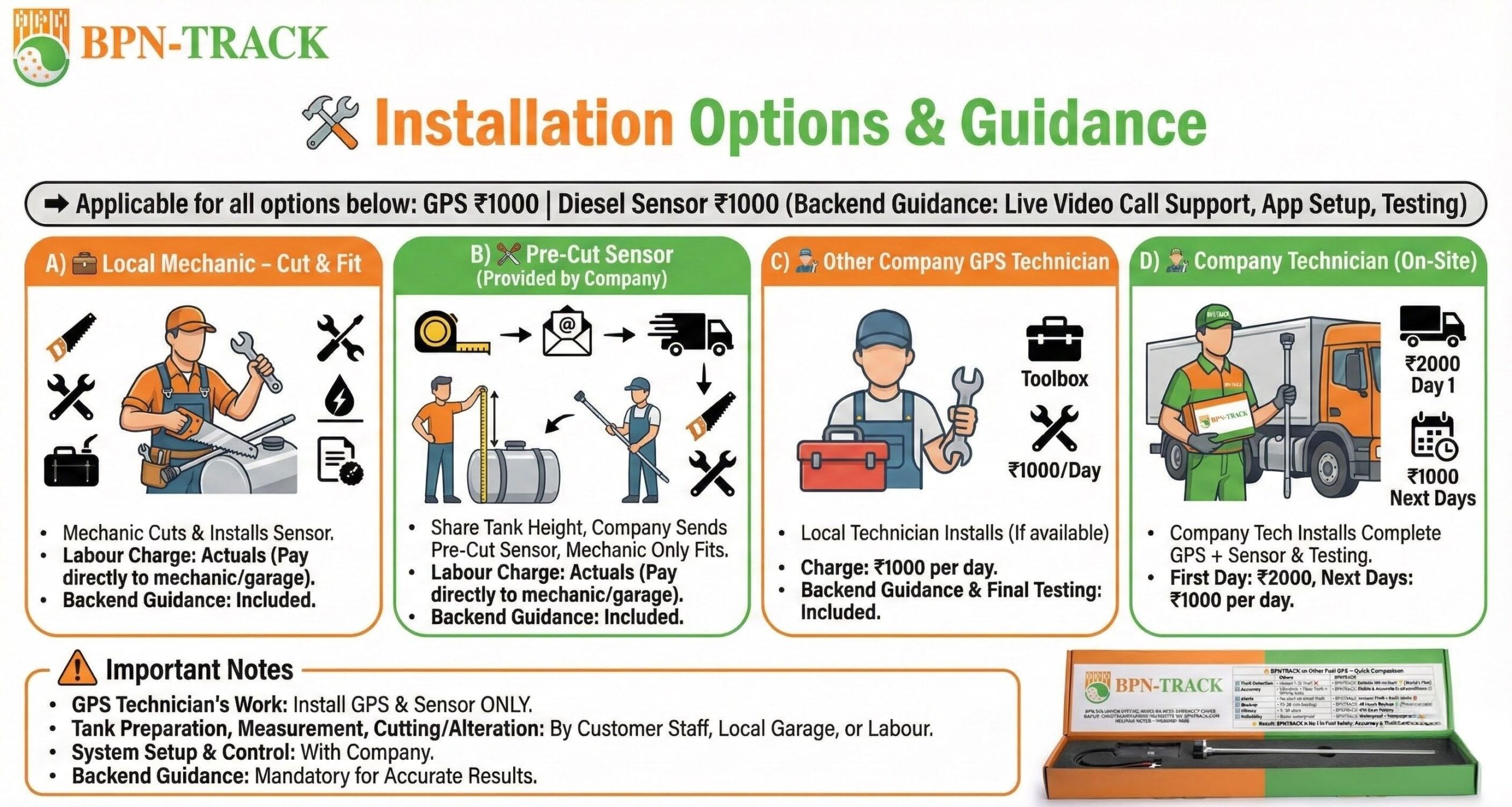 BPN-TRACK FUEL MONITORING GPS SYSTEM INSTALLATION PROCESS AND OPTIONS